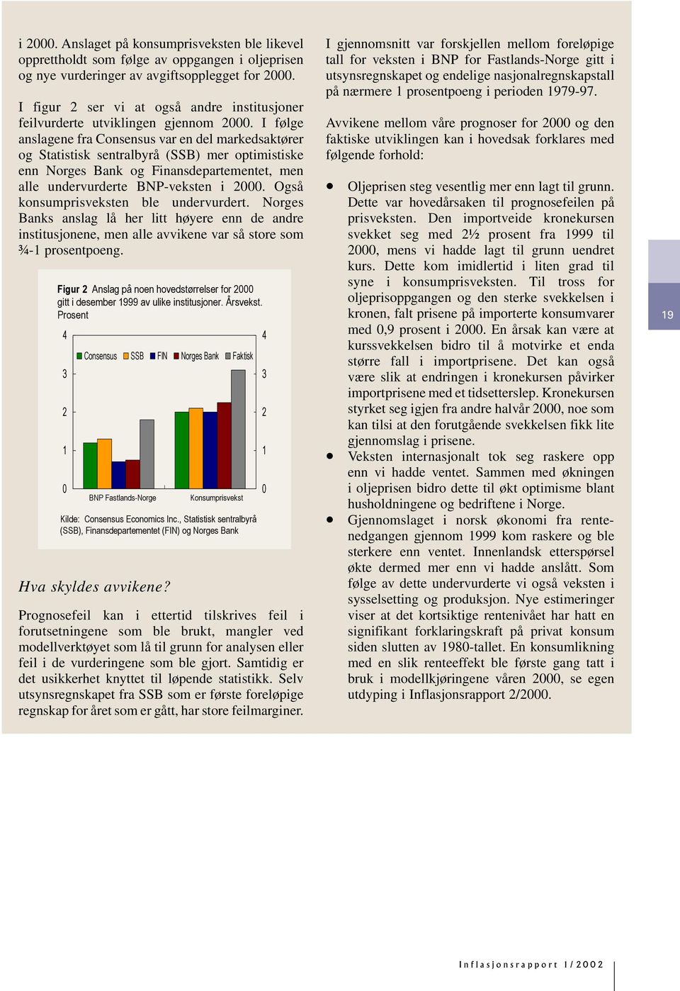 I følge anslagene fra Consensus var en del markedsaktører og Statistisk sentralbyrå (SSB) mer optimistiske enn Norges Bank og Finansdepartementet, men alle undervurderte BNP-veksten i.