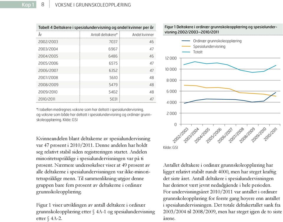 deltatt i spesialundervisning og ordinær grunnskoleopplæring.