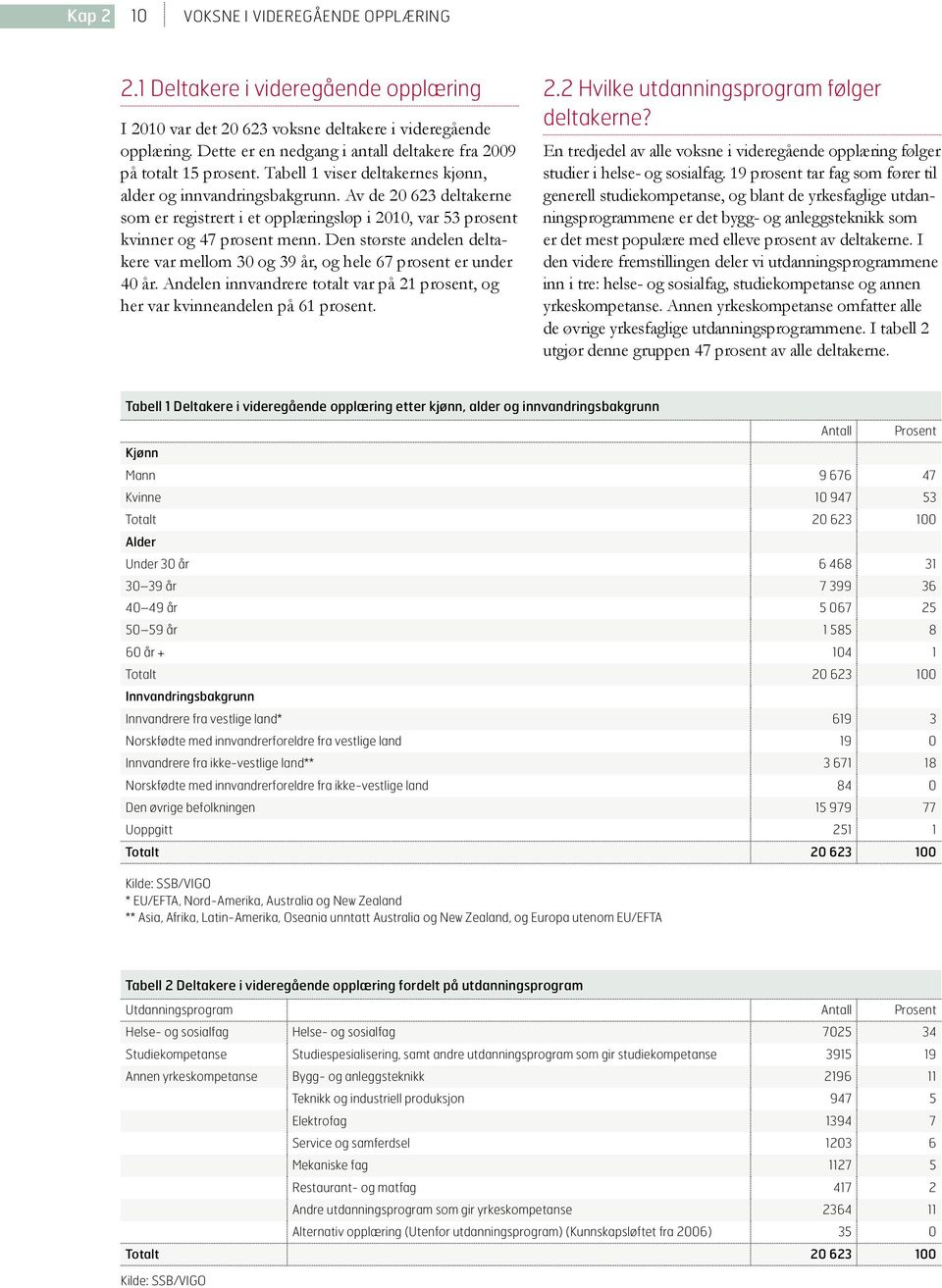 Av de 20 623 deltakerne som er registrert i et opplæringsløp i 2010, var 53 prosent kvinner og 47 prosent menn. Den største andelen deltakere var mellom 30 og 39 år, og hele 67 prosent er under 40 år.