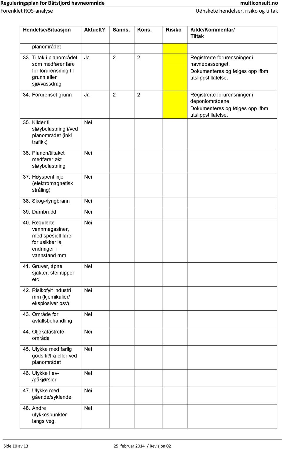 Forurenset grunn Ja 2 2 Registrerte forurensninger i deponiområdene. Dokumenteres og følges opp ifbm utslippstillatelse. 35. Kilder til støybelastning i/ved planområdet (inkl trafikk) 36.