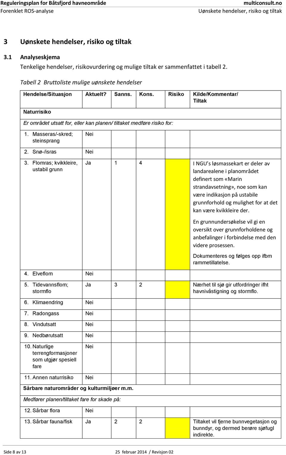 Risiko Kilde/Kommentar/ Tiltak Naturrisiko Er området utsatt for, eller kan planen/ tiltaket medføre risiko for: 1. Masseras/-skred; steinsprang 2. Snø-/isras 3.