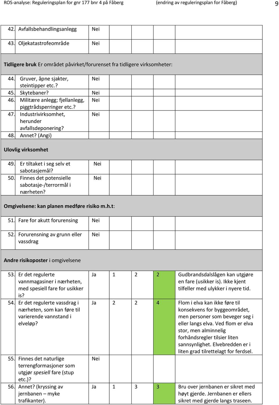 Militære anlegg; fjellanlegg, piggtrådsperringer etc.? 47. Industrivirksomhet, herunder avfallsdeponering? 48. Annet? (Angi) Ulovlig virksomhet 49. Er tiltaket i seg selv et sabotasjemål? 50.