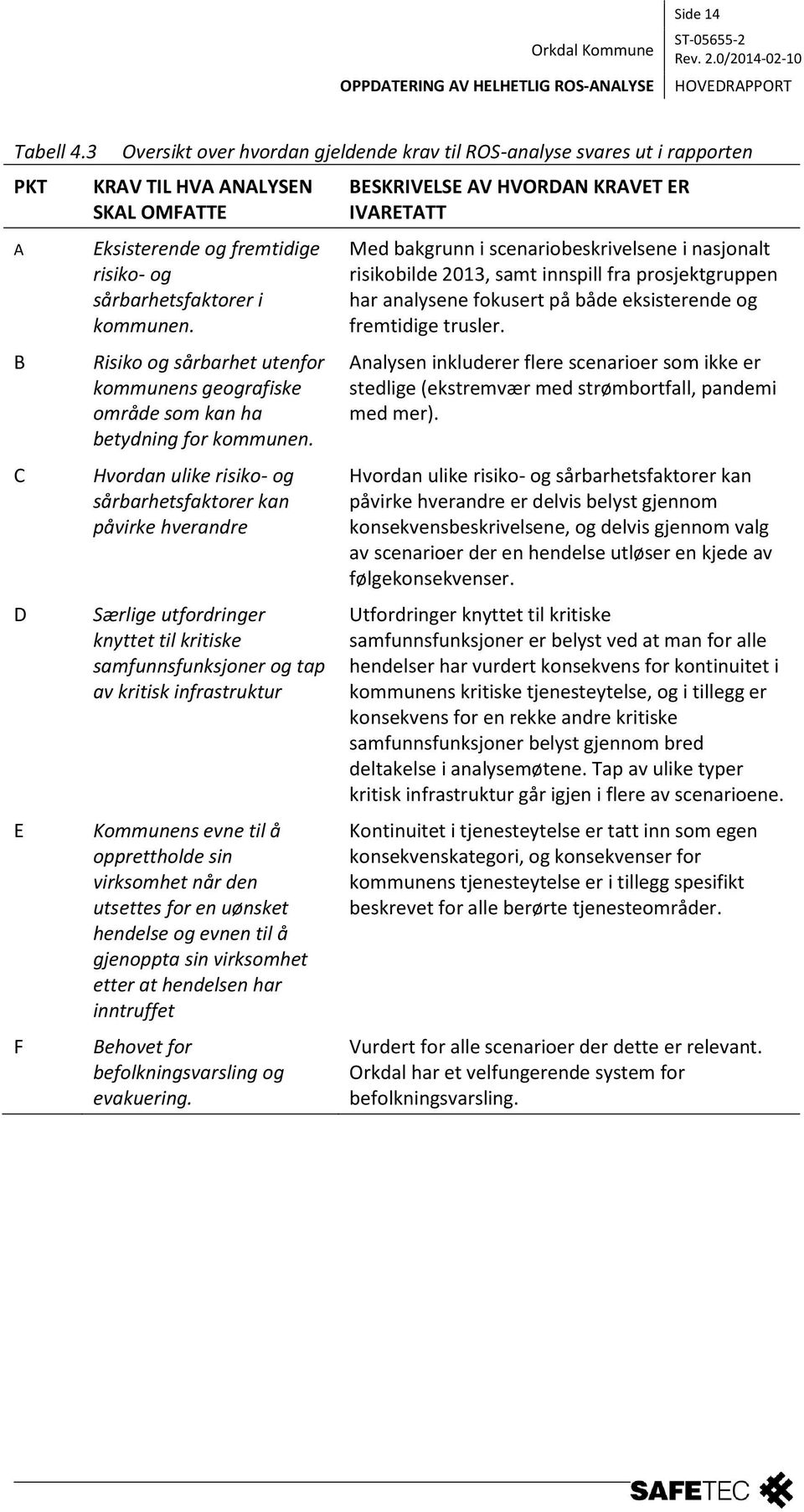 Risiko og sårbarhet utenfor kommunens geografiske område som kan ha betydning for kommunen.