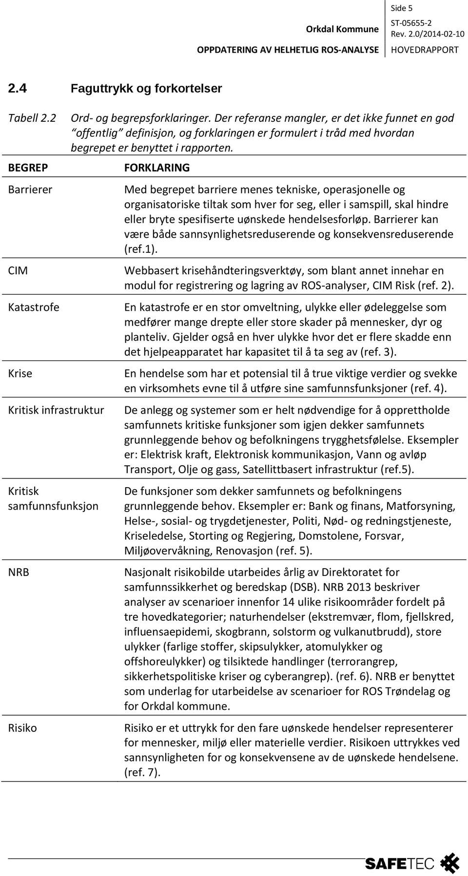 FORKLARING Med begrepet barriere menes tekniske, operasjonelle og organisatoriske tiltak som hver for seg, eller i samspill, skal hindre eller bryte spesifiserte uønskede hendelsesforløp.