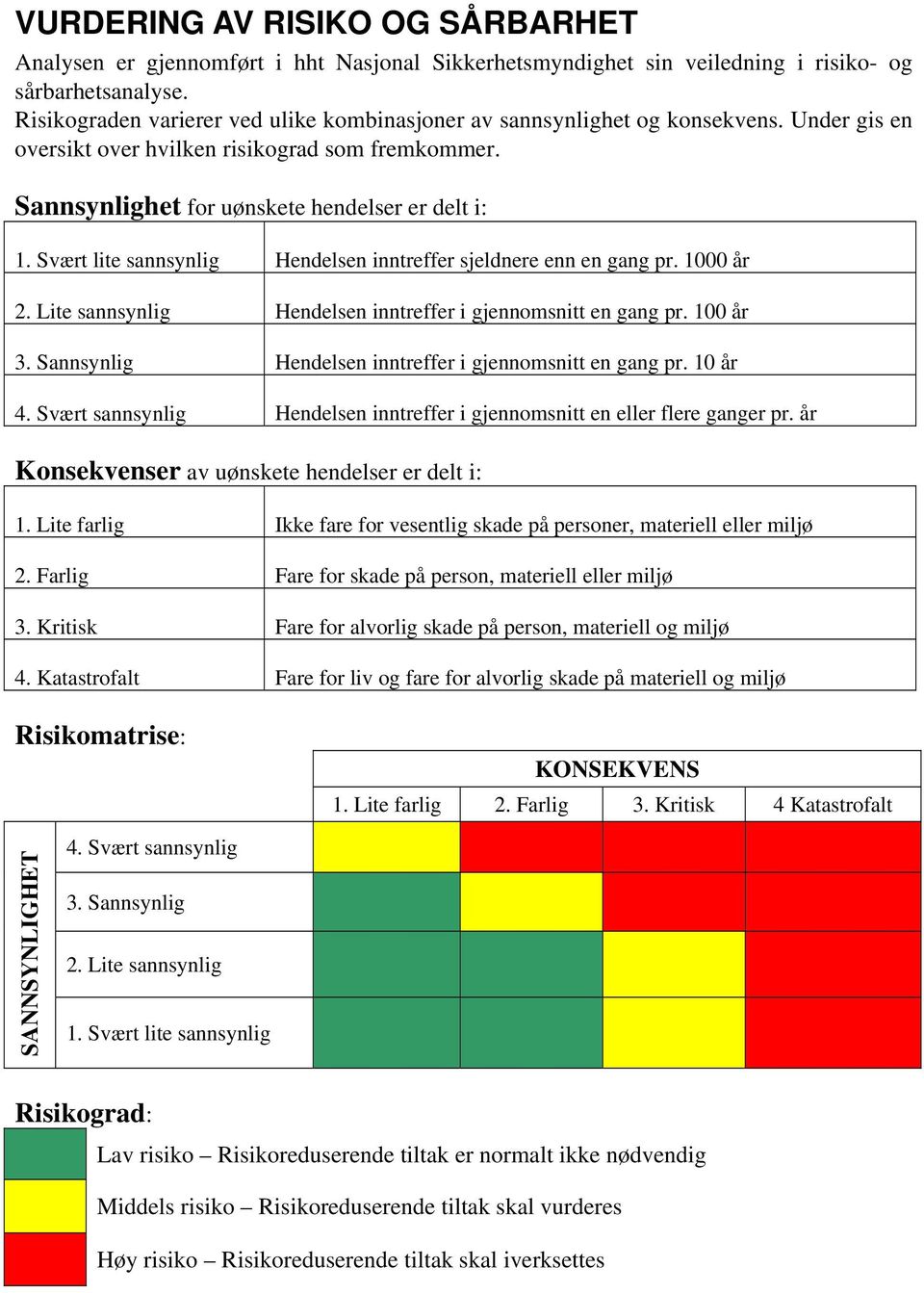 Svært lite sannsynlig Hendelsen inntreffer sjeldnere enn en gang pr. 1000 år 2. Lite sannsynlig Hendelsen inntreffer i gjennomsnitt en gang pr. 100 år 3.