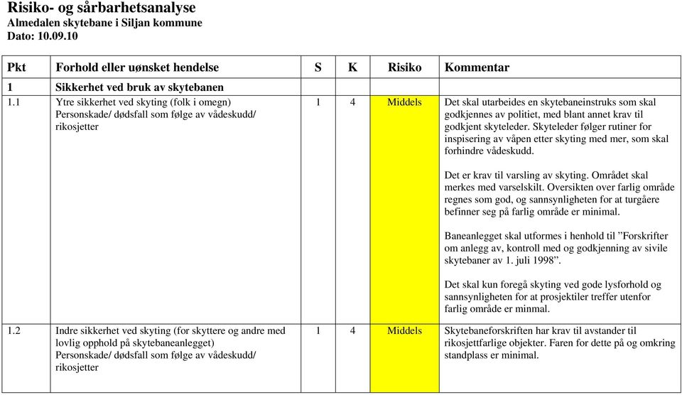 annet krav til godkjent skyteleder. Skyteleder følger rutiner for inspisering av våpen etter skyting med mer, som skal forhindre vådeskudd. Det er krav til varsling av skyting.