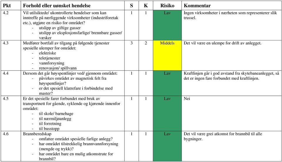 3 Medfører bortfall av tilgang på følgende tjenester spesielle ulemper for området: - elektriske - teletjenester - vannforsyning - renovasjon/ spillvann 4.