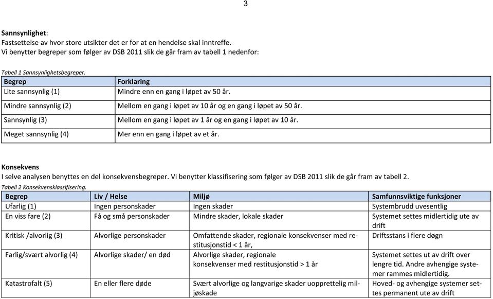 Begrep Lite sannsynlig (1) Mindre sannsynlig (2) Sannsynlig (3) Meget sannsynlig (4) Forklaring Mindre enn en gang i løpet av 50 år. Mellom en gang i løpet av 10 år og en gang i løpet av 50 år.