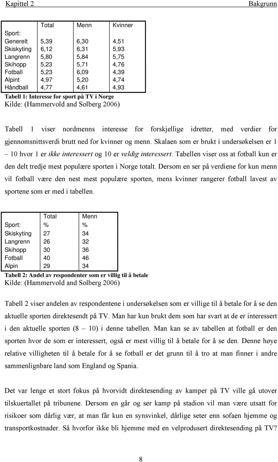 Skalaen som er bruk undersøkelsen er 1 10 hvor 1 er kke neresser og 10 er veldg neresser. Tabellen vser oss a foball kun er den del redje mes oulære soren Norge oal.