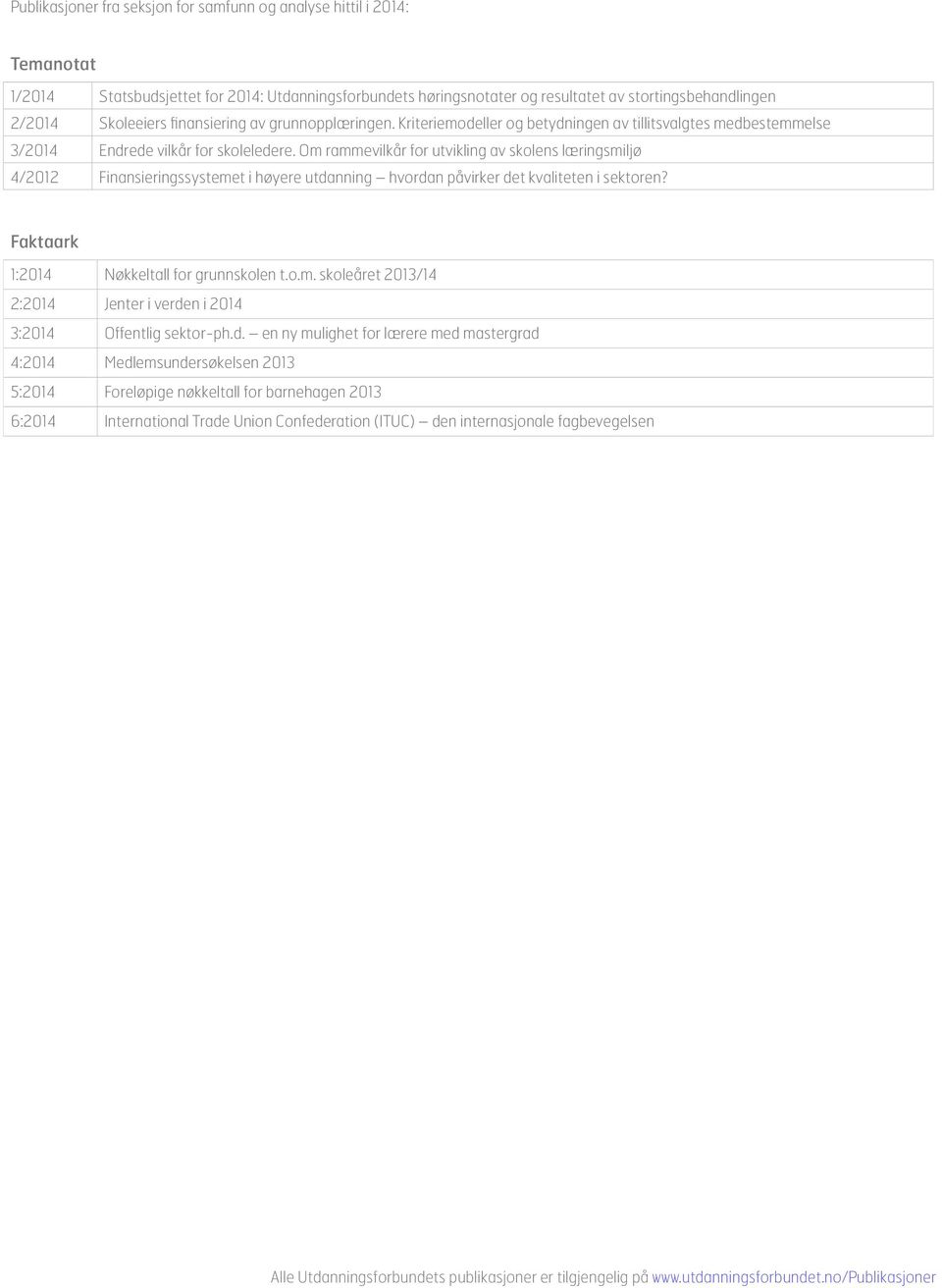 Om rammevilkår for utvikling av skolens læringsmiljø 4/2012 Finansieringssystemet i høyere utdanning hvordan påvirker det kvaliteten i sektoren? Faktaark 1:2014 Nøkkeltall for grunnskolen t.o.m. skoleåret 2013/14 2:2014 Jenter i verden i 2014 3:2014 Offentlig sektor-ph.