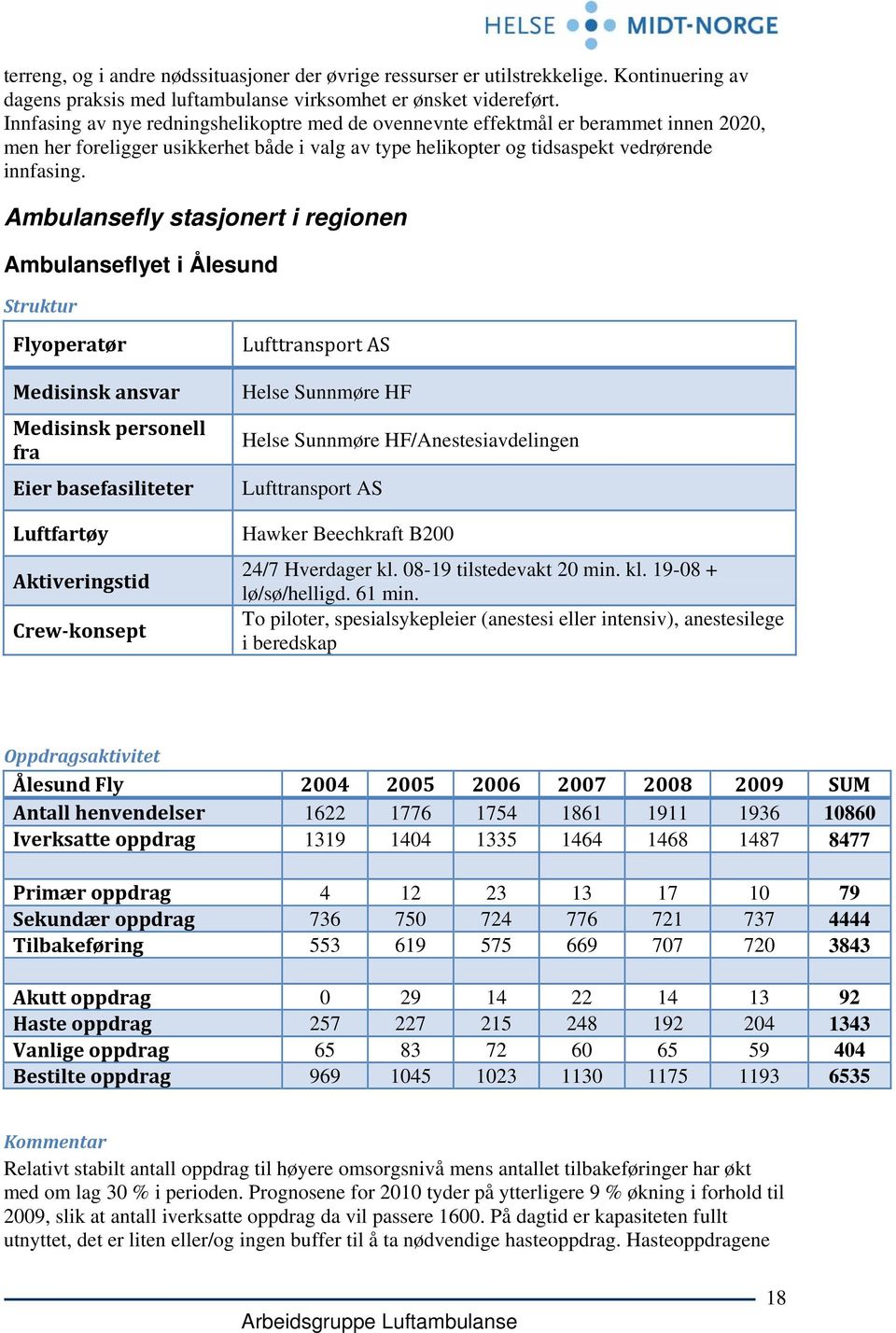 Ambulansefly stasjonert i regionen Ambulanseflyet i Ålesund Struktur Flyoperatør Medisinsk ansvar Medisinsk personell fra Eier basefasiliteter Luftfartøy Aktiveringstid Crew konsept Lufttransport AS