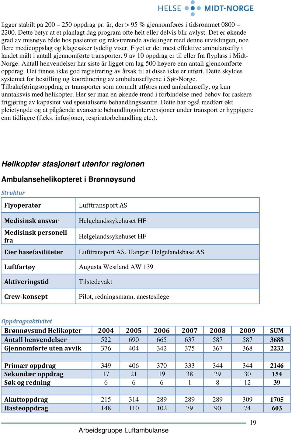 Flyet er det mest effektive ambulansefly i landet målt i antall gjennomførte transporter. 9 av 10 oppdrag er til eller fra flyplass i Midt- Norge.