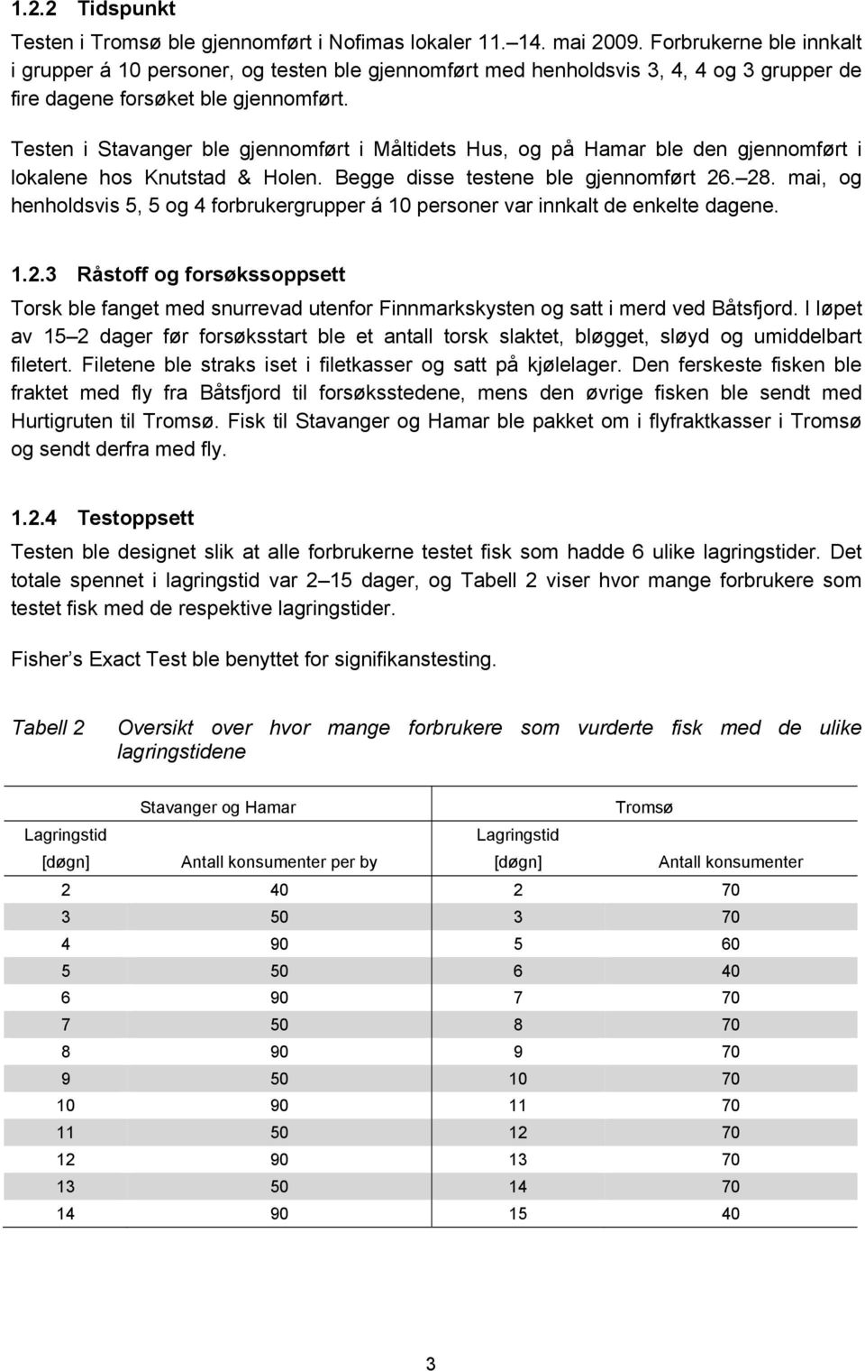 Testen i Stavanger ble gjennomført i Måltidets Hus, og på Hamar ble den gjennomført i lokalene hos Knutstad & Holen. Begge disse testene ble gjennomført 26. 28.