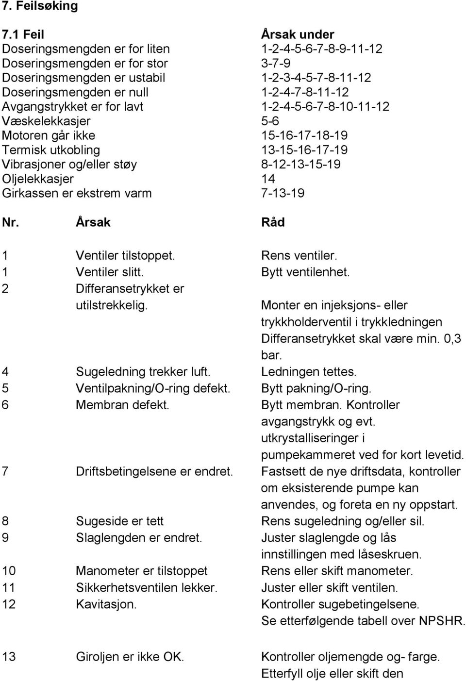 Avgangstrykket er for lavt 1-2-4-5-6-7-8-10-11-12 Væskelekkasjer 5-6 Motoren går ikke 15-16-17-18-19 Termisk utkobling 13-15-16-17-19 Vibrasjoner og/eller støy 8-12-13-15-19 Oljelekkasjer 14