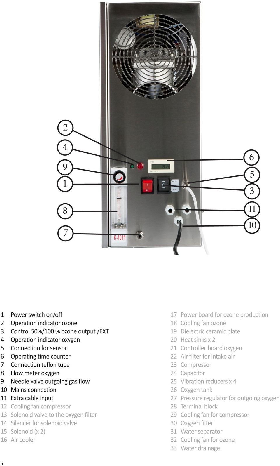 solenoid valve 15 Solenoid (x 2) 16 Air cooler 17 Power board for ozone production 18 Cooling fan ozone 19 Dielectric ceramic plate 20 Heat sinks x 2 21 Controller board oxygen 22 Air filter for