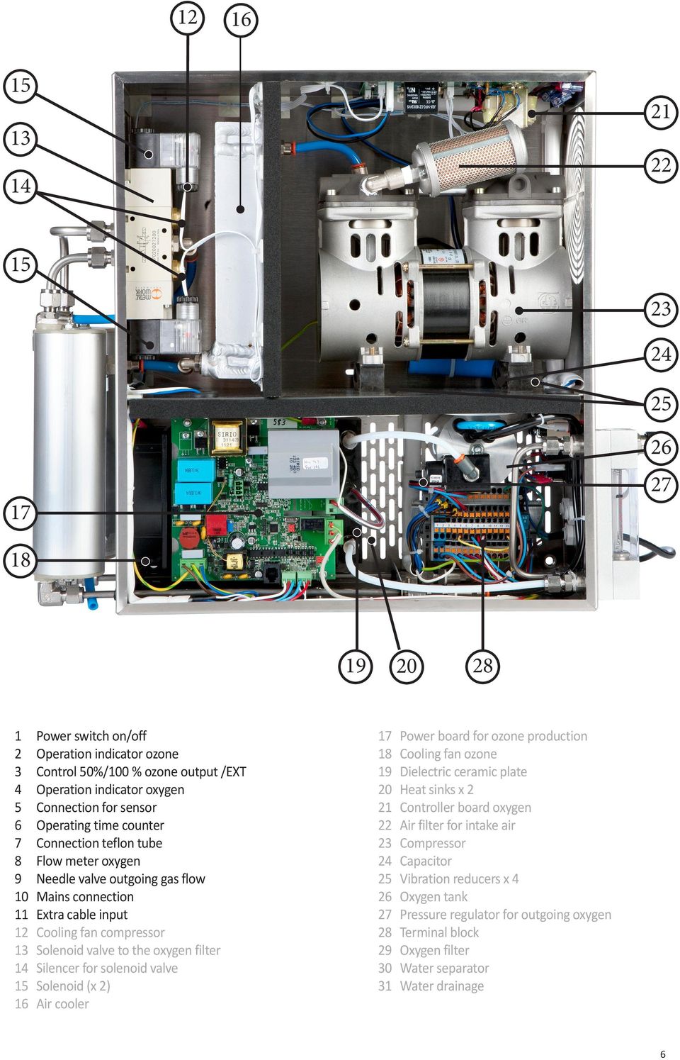 filter 14 Silencer for solenoid valve 15 Solenoid (x 2) 16 Air cooler 17 Power board for ozone production 18 Cooling fan ozone 19 Dielectric ceramic plate 20 Heat sinks x 2 21 Controller board oxygen