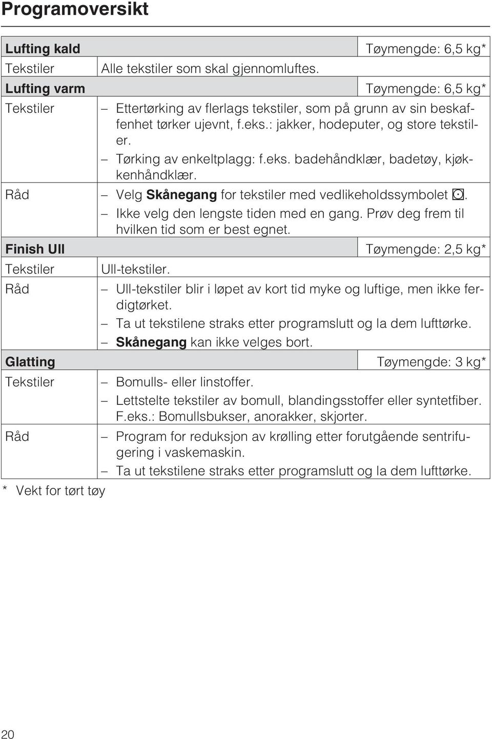 Råd Velg Skånegang for tekstiler med vedlikeholdssymbolet r. Ikke velg den lengste tiden med en gang. Prøv deg frem til hvilken tid som er best egnet.