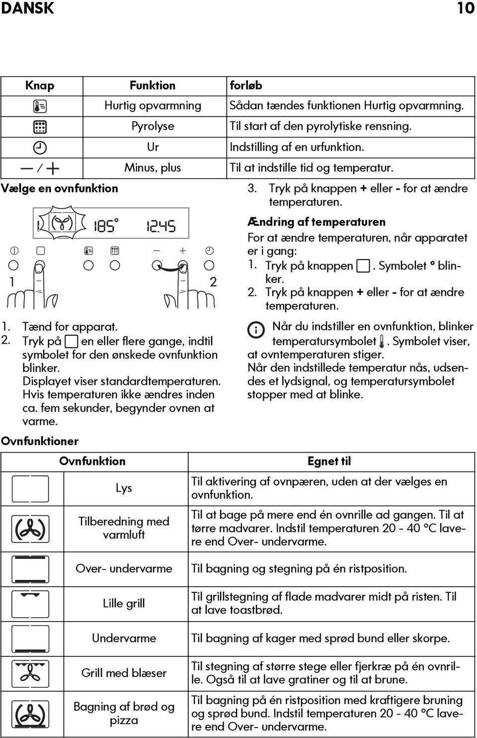 Displayet viser standardtemperaturen. Hvis temperaturen ikke ændres inden ca. fem sekunder, begynder ovnen at varme. Ovnfunktioner Ovnfunktion Lys Tilberedning med varmluft 3.