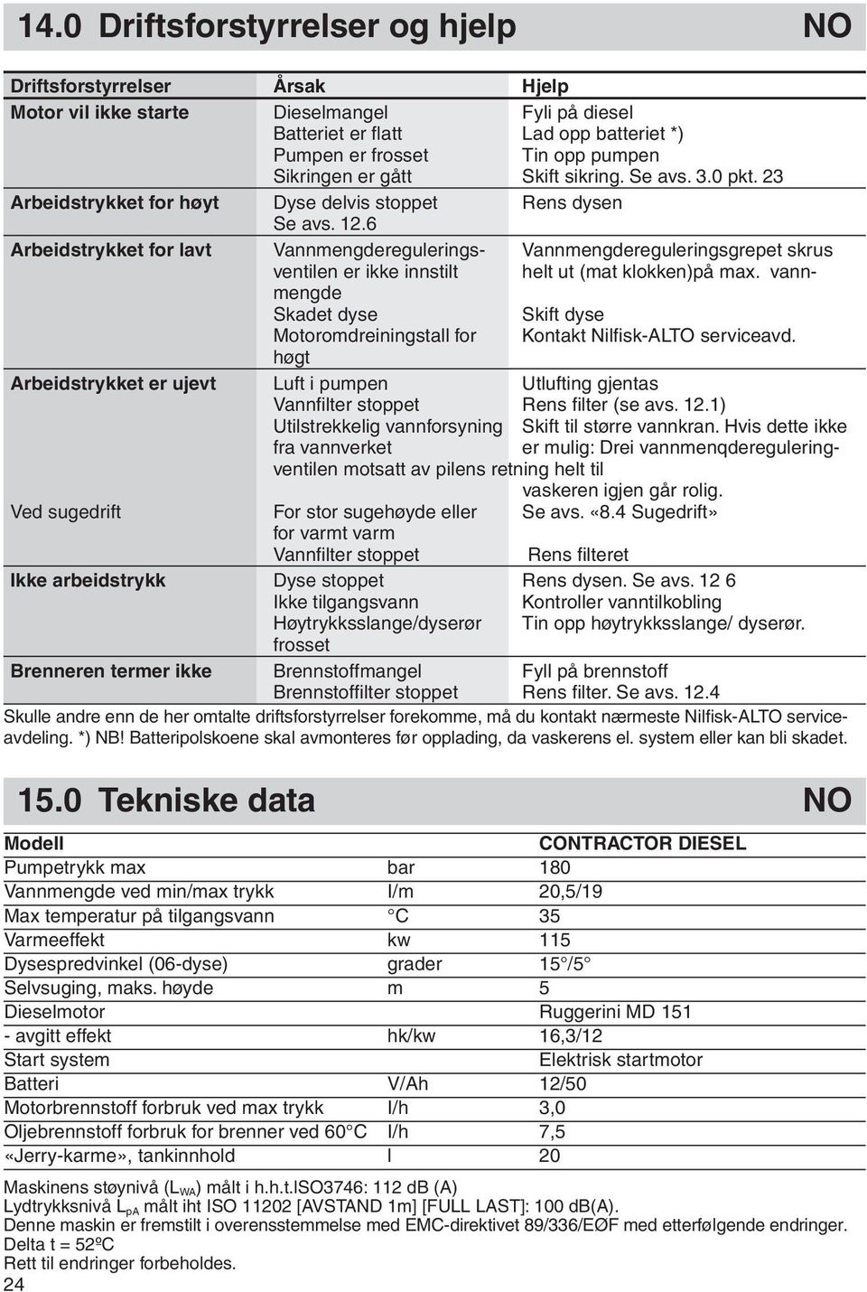 6 Arbeidstrykket for lavt Vannmengderegulerings- Vannmengdereguleringsgrepet skrus ventilen er ikke innstilt helt ut (mat klokken)på max.