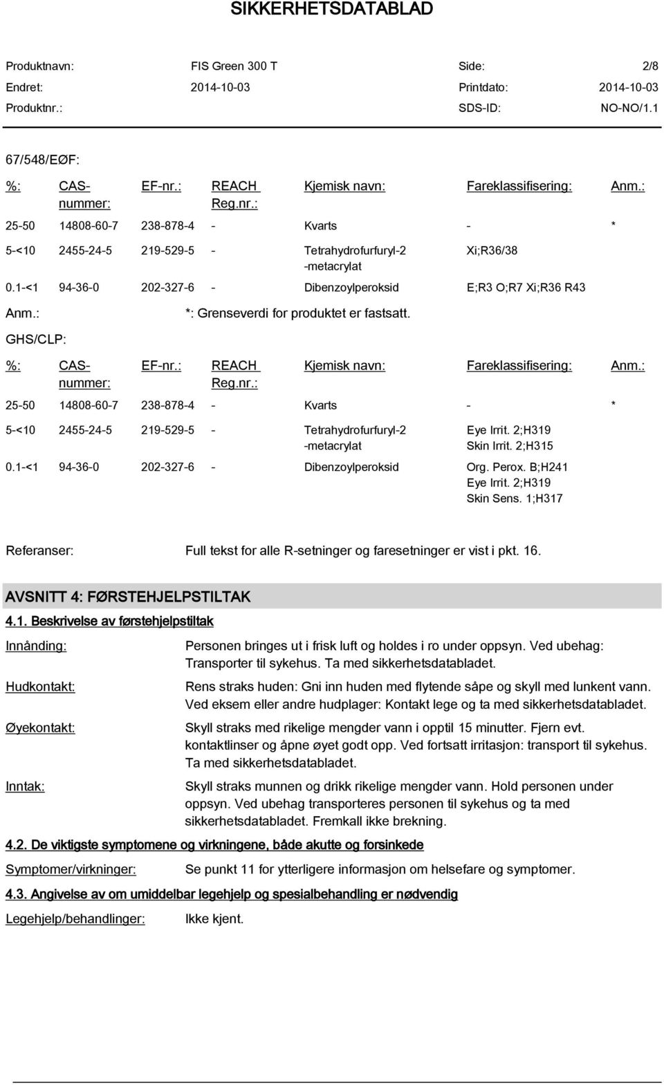 : *: Grenseverdi for produktet er fastsatt. GHS/CLP: %: CASnummer: EF-nr.: REACH Reg.nr.: Kjemisk navn: Fareklassifisering: Anm.