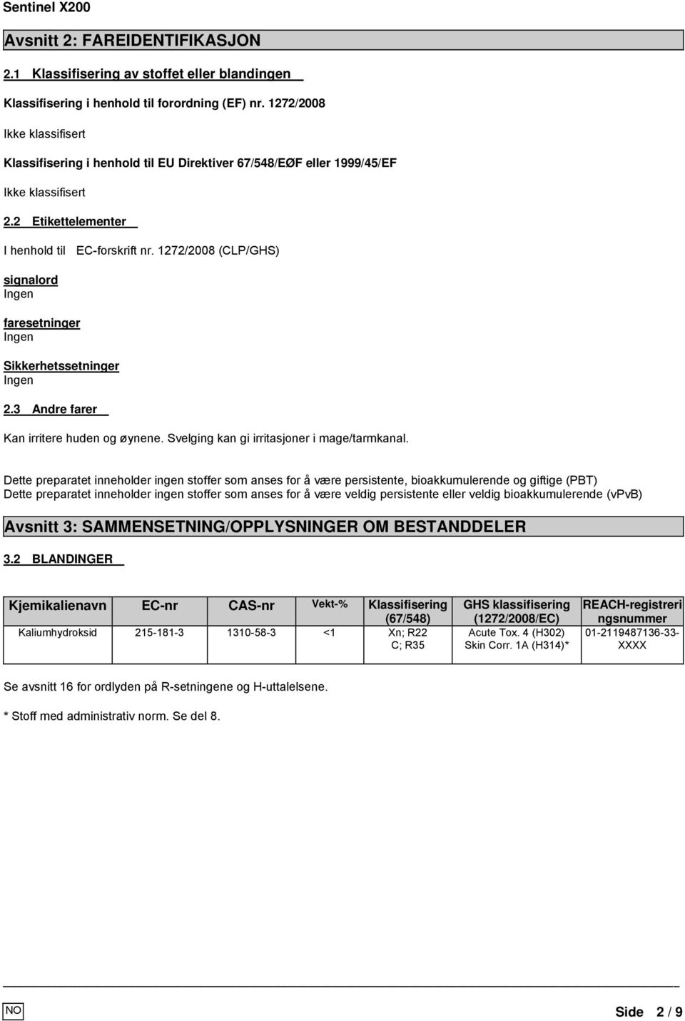 1272/2008 (CLP/GHS) signalord Ingen faresetninger Ingen Sikkerhetssetninger Ingen 2.3 Andre farer Kan irritere huden og øynene. Svelging kan gi irritasjoner i mage/tarmkanal.