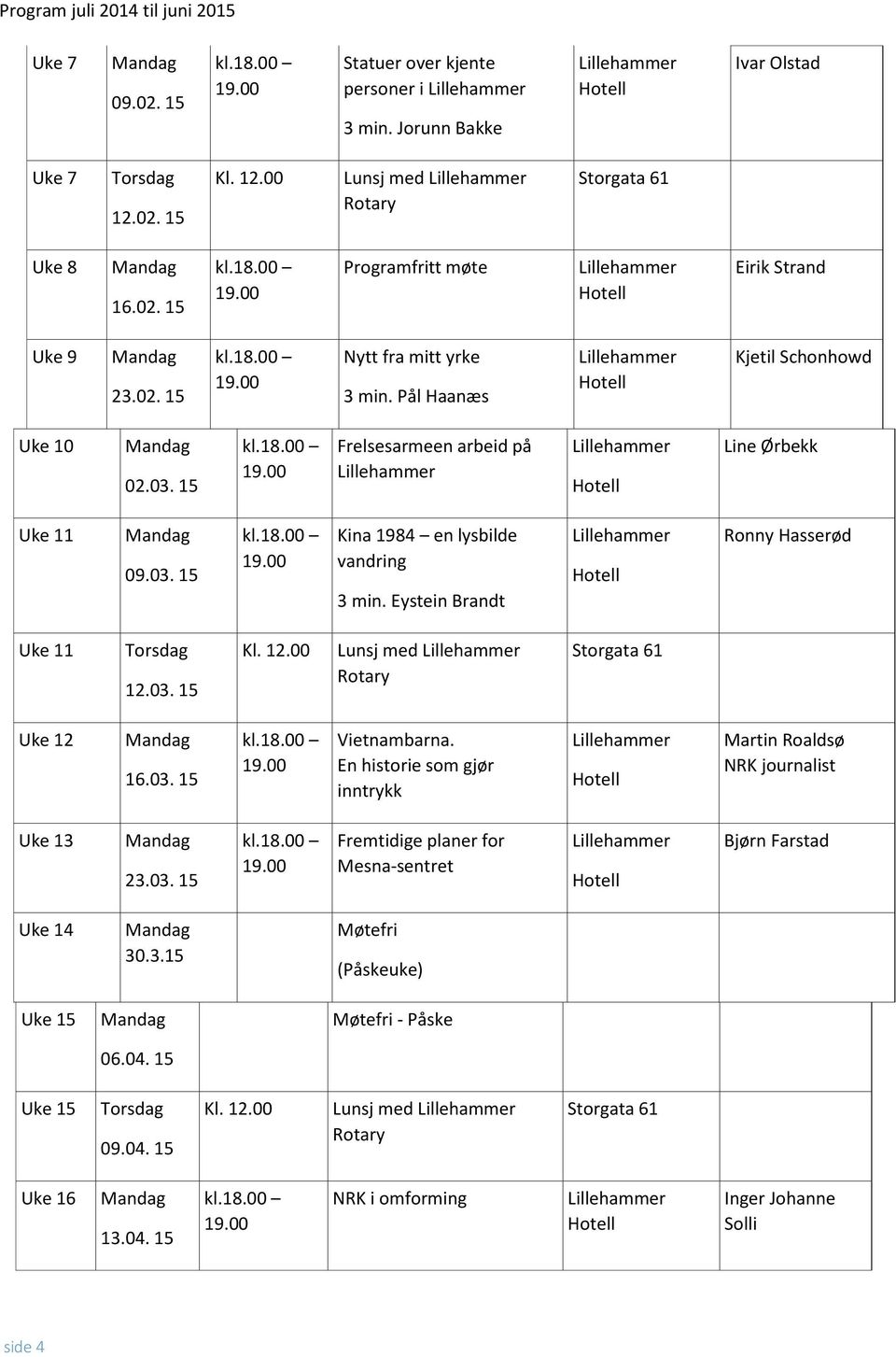 Eystein Brandt Ronny Hasserød Uke 11 12.03. 15 Lunsj med Uke 12 16.03. 15 Vietnambarna. En historie som gjør inntrykk Martin Roaldsø NRK journalist Uke 13 23.03. 15 Fremtidige planer for Mesna-sentret Bjørn Farstad Uke 14 30.