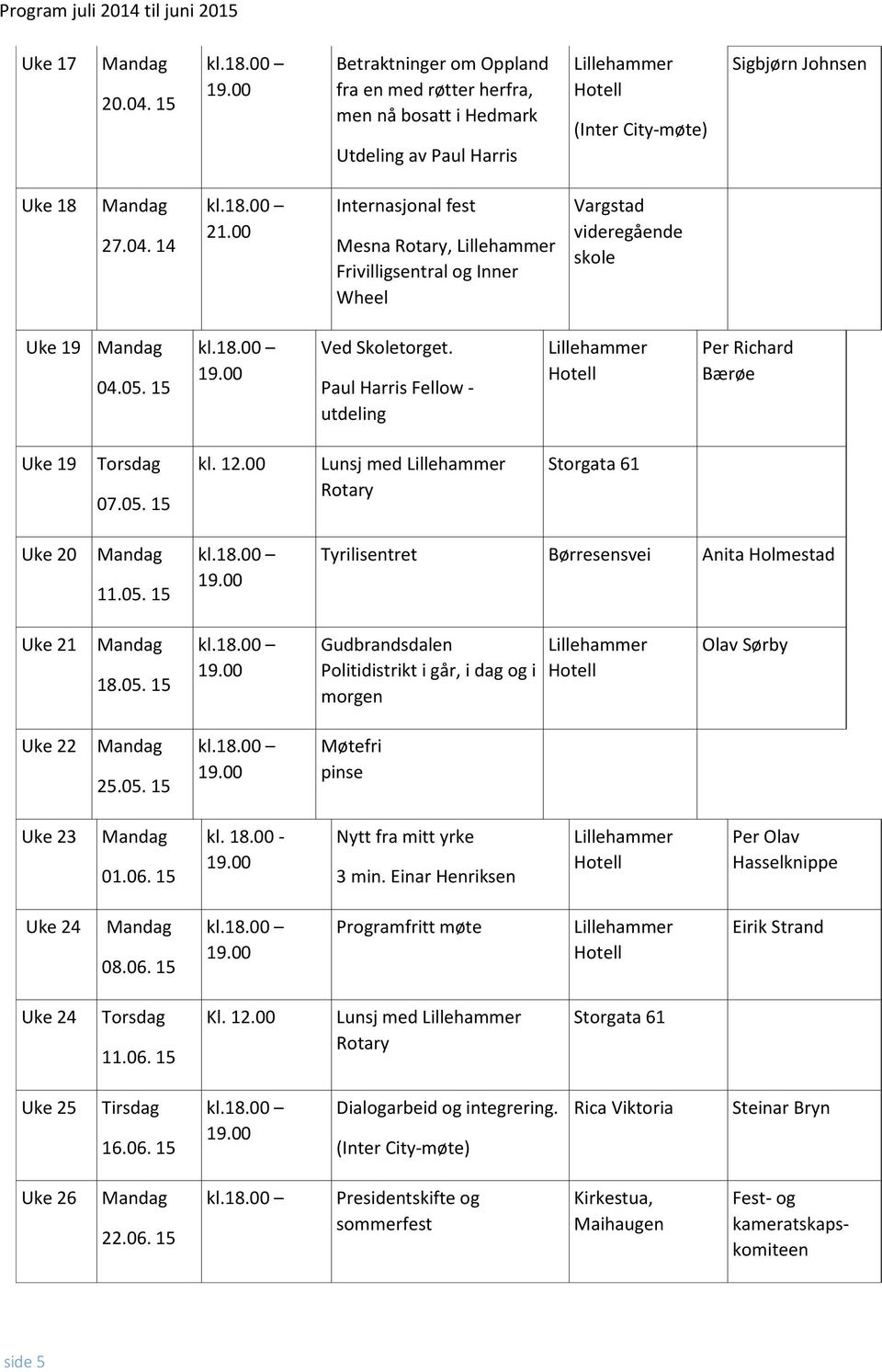 00 Lunsj med Uke 20 11.05. 15 Tyrilisentret Børresensvei Anita Holmestad Uke 21 18.05. 15 Gudbrandsdalen Politidistrikt i går, i dag og i morgen Olav Sørby Uke 22 25.05. 15 pinse Uke 23 01.06. 15 kl.