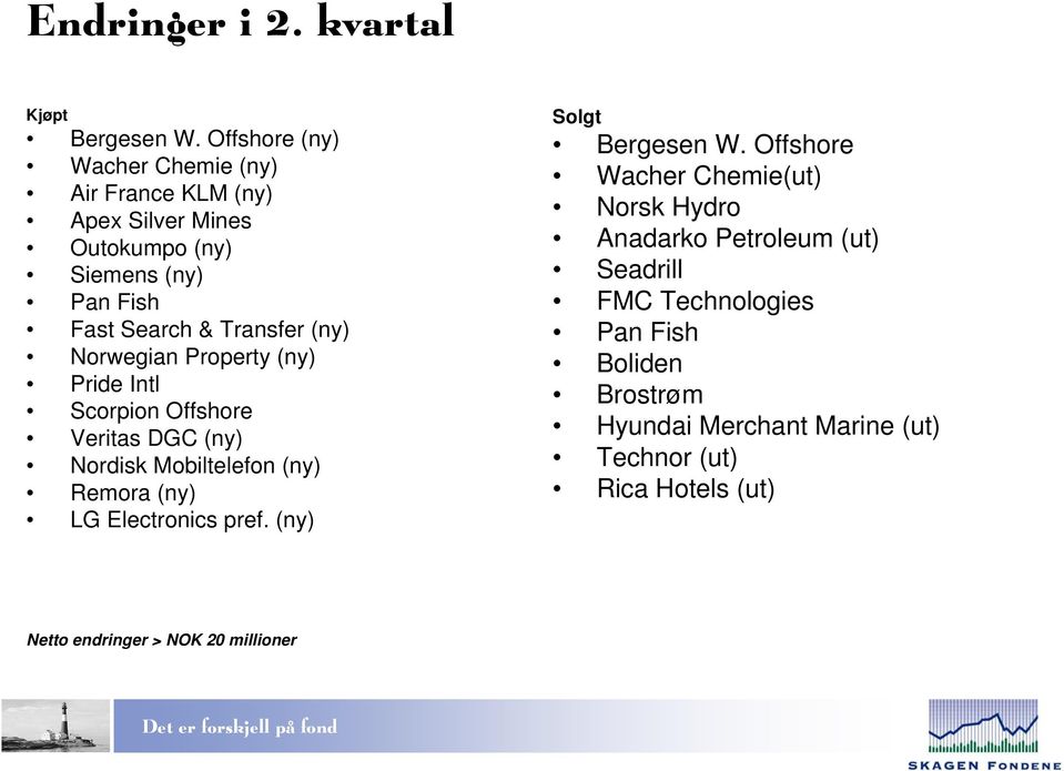 (ny) Norwegian Property (ny) Pride Intl Scorpion Offshore Veritas DGC (ny) Nordisk Mobiltelefon (ny) Remora (ny) LG Electronics pref.