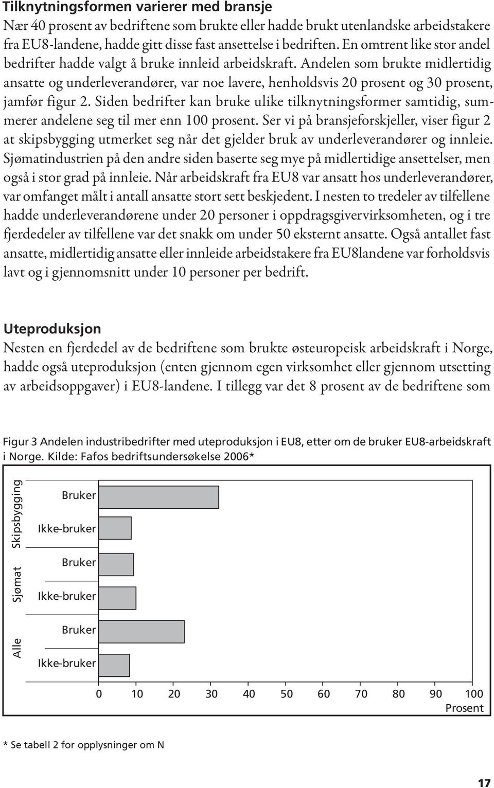 Andelen som brukte midlertidig ansatte og underleverandører, var noe lavere, henholdsvis 20 prosent og 30 prosent, jamfør figur 2.