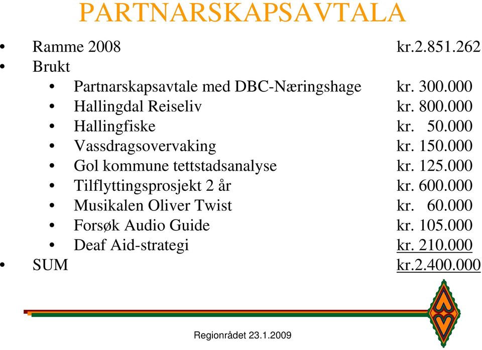 000 Gol kommune tettstadsanalyse kr. 125.000 Tilflyttingsprosjekt 2 år kr. 600.