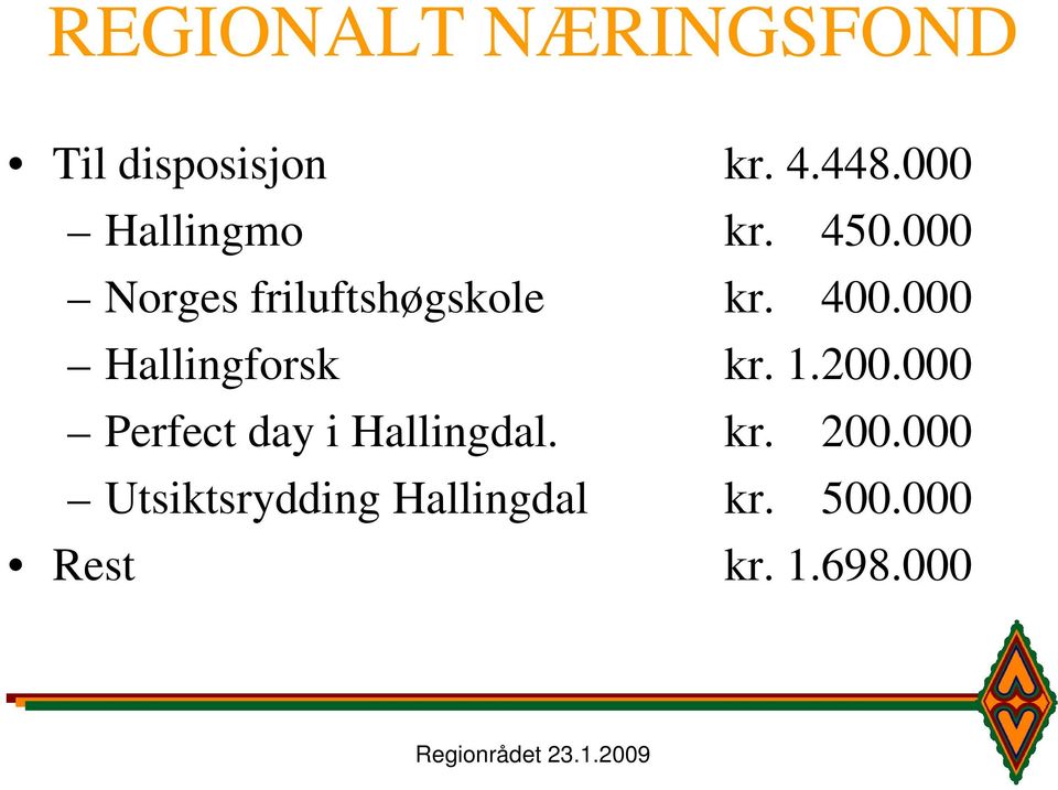 000 Hallingforsk kr. 1.200.000 Perfect day i Hallingdal.