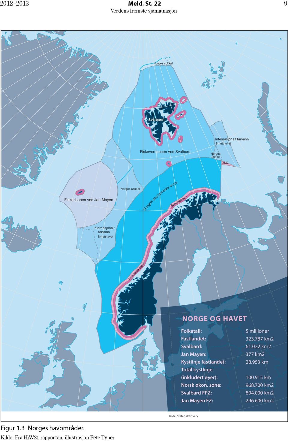 Norges økonomiske sone Sjøterritorium Internasjonalt farvann Smutthavet Tilstøtende sone NORGE OG HAVET Folketall: Fastlandet: Svalbard: Jan Mayen: