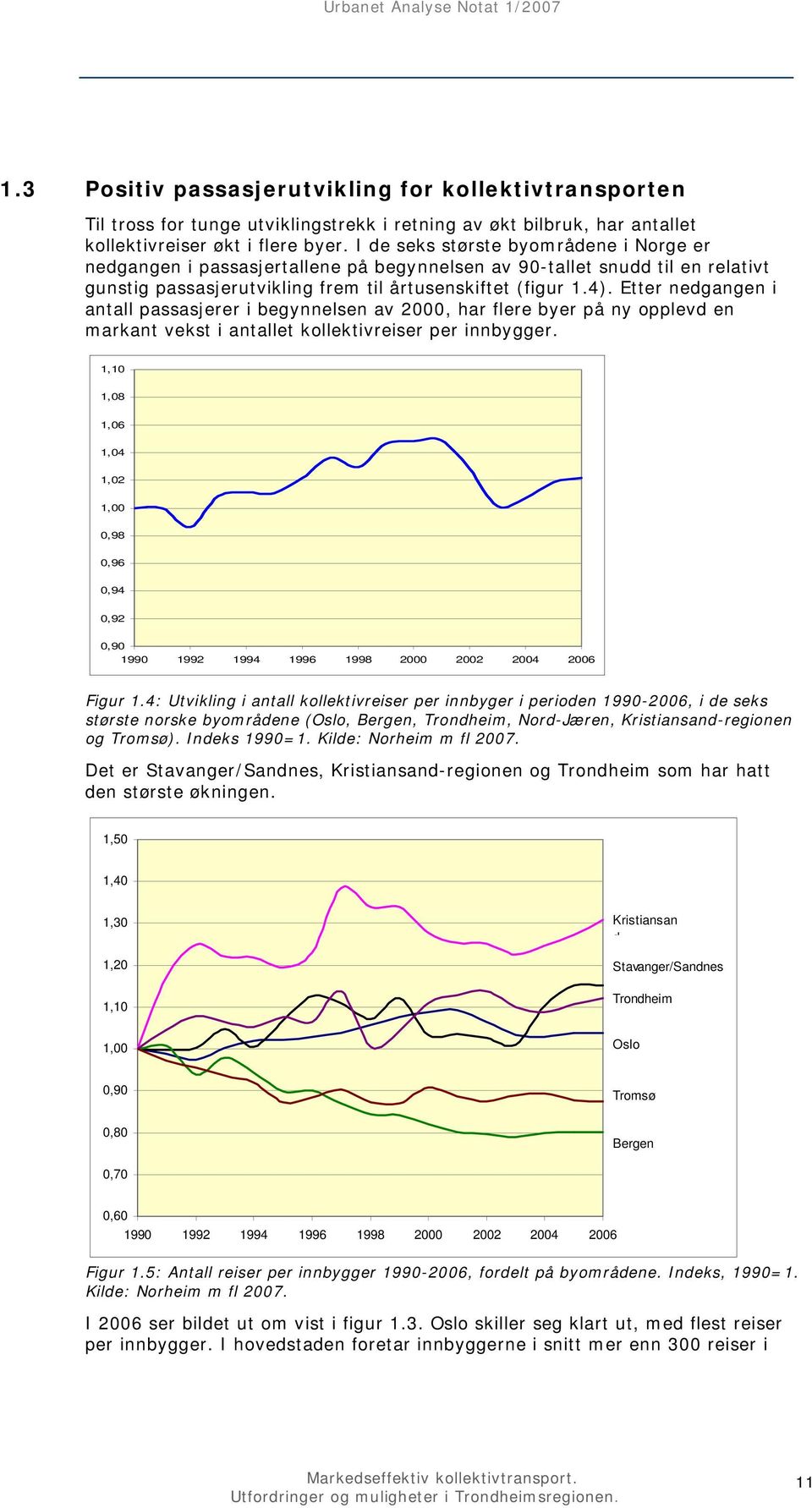 Etter nedgangen i antall passasjerer i begynnelsen av 2000, har flere byer på ny opplevd en markant vekst i antallet kollektivreiser per innbygger.