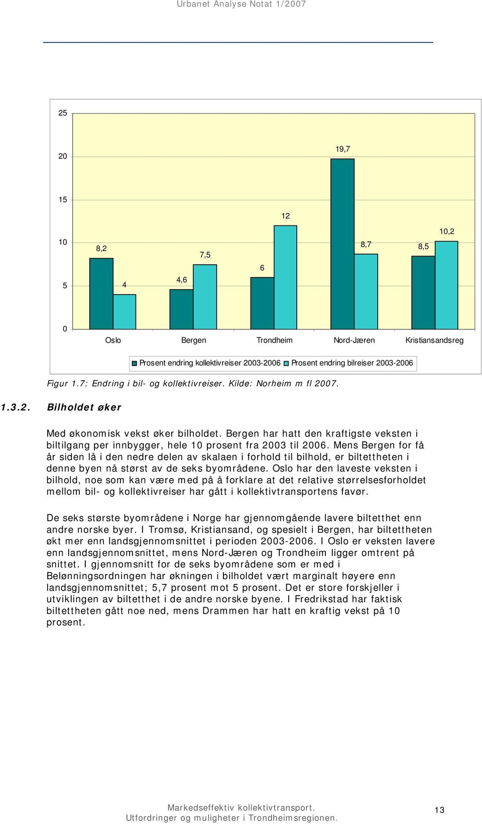 Bergen har hatt den kraftigste veksten i biltilgang per innbygger, hele 10 prosent fra 2003 til 2006.