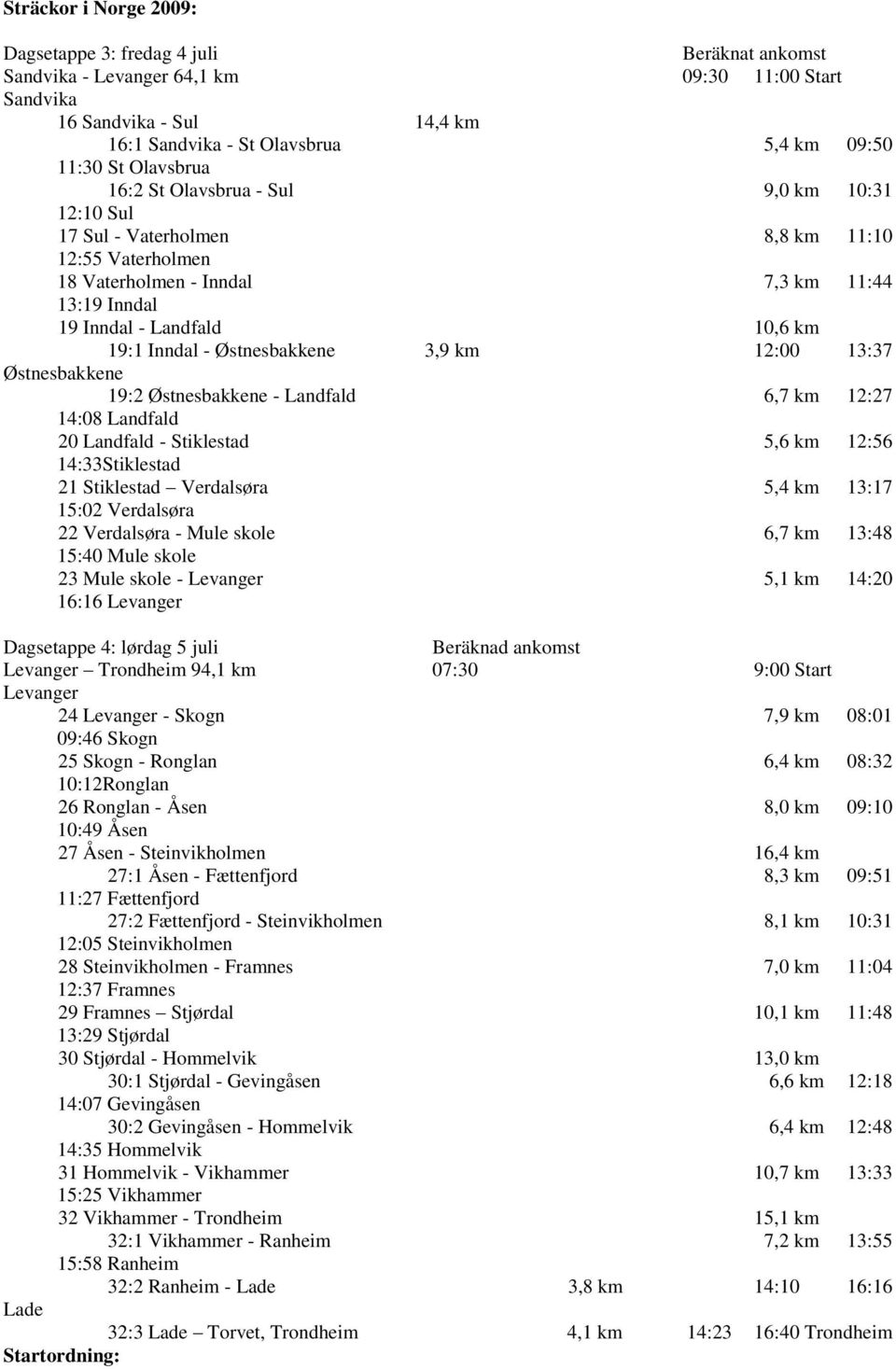 - Østnesbakkene 3,9 km 12:00 13:37 Østnesbakkene 19:2 Østnesbakkene - Landfald 6,7 km 12:27 14:08 Landfald 20 Landfald - Stiklestad 5,6 km 12:56 14:33Stiklestad 21 Stiklestad Verdalsøra 5,4 km 13:17