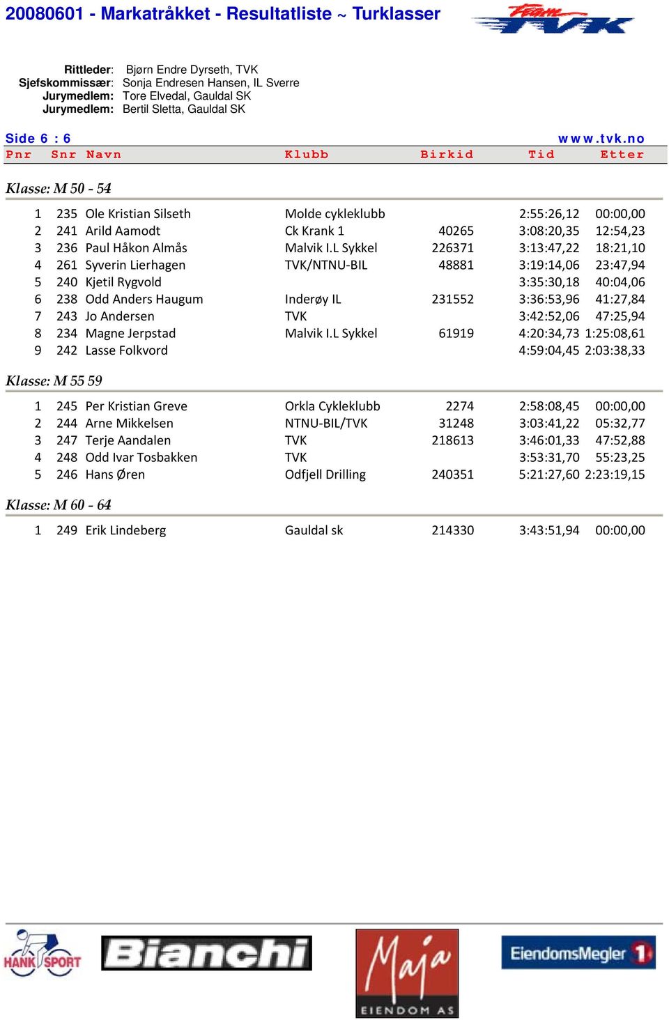 41:27,84 7 243 Jo Andersen TVK 3:42:52,06 47:25,94 8 234 Magne Jerpstad Malvik I.