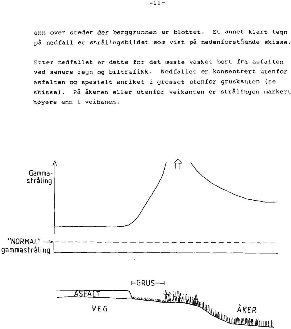 Etter nedfallet er dette for det meste vasket bort fra asfalten ved senere regn og biltrafikk.