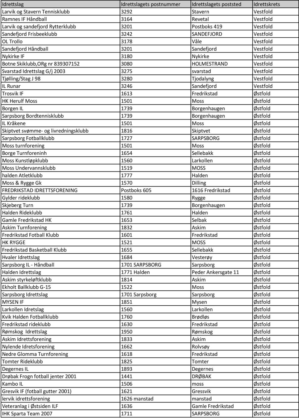 2003 3275 svarstad Vestfold Tjølling/Stag J 98 3280 Tjodalyng Vestfold IL Runar 3246 Sandefjord Vestfold Trosvik IF 1613 Fredrikstad Østfold HK Herulf Moss 1501 Moss Østfold Borgen IL 1739