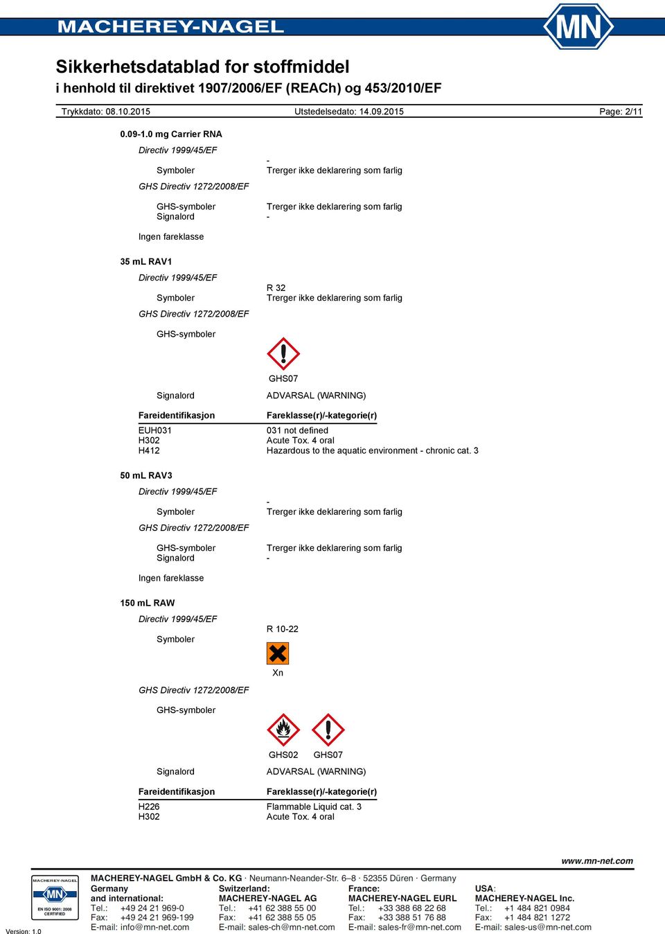 Fareidentifikasjon Fareklasse(r)/kategorie(r) EUH031 031 not defined H302 Acute Tox.