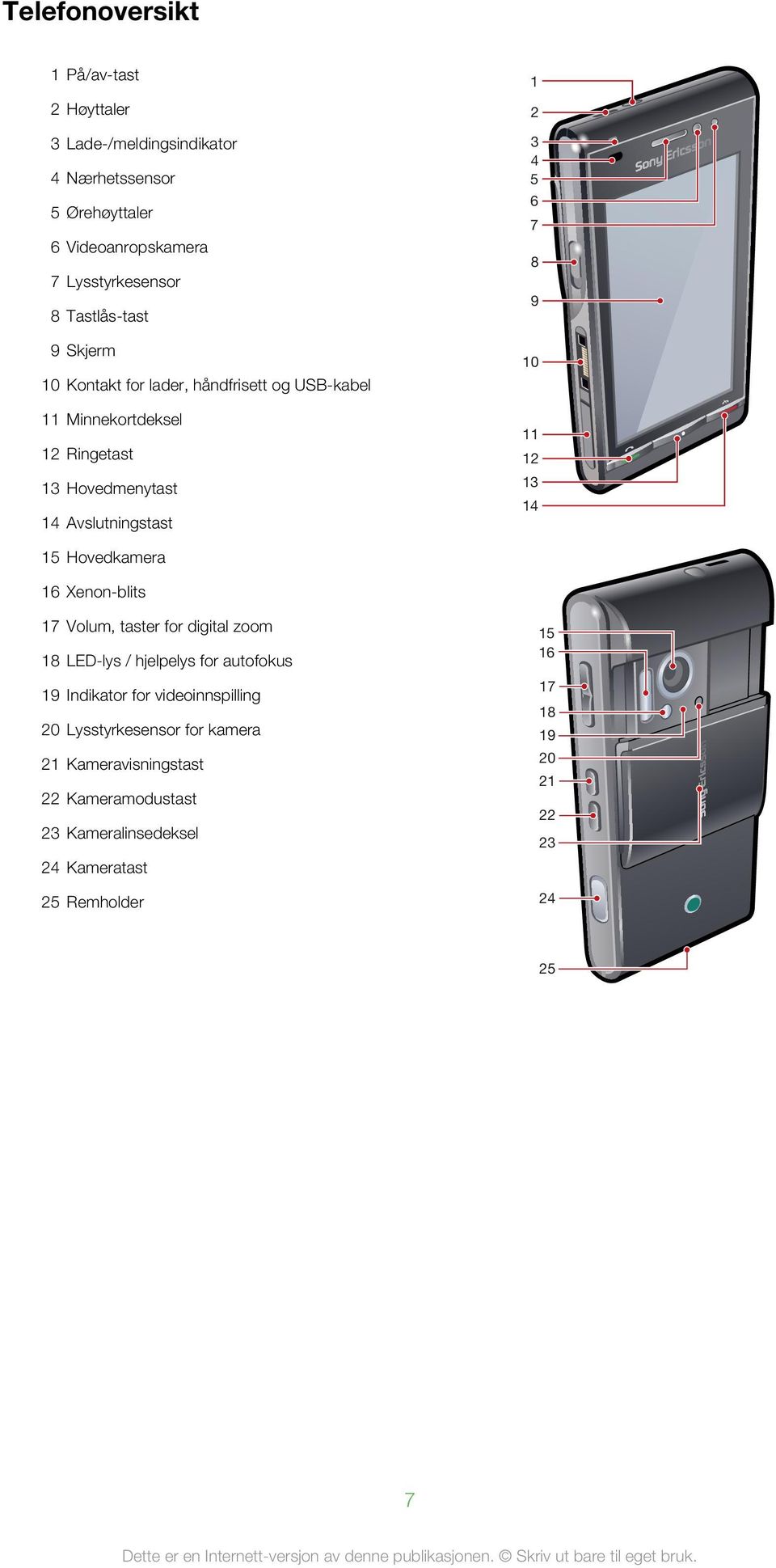 7 8 9 10 11 12 13 14 15 Hovedkamera 16 Xenon-blits 17 Volum, taster for digital zoom 18 LED-lys / hjelpelys for autofokus 19 Indikator for