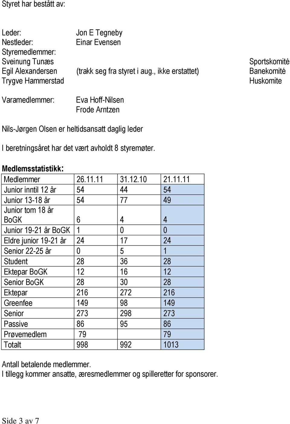 styremøter. Medlemsstatistikk: Medlemmer 26.11.