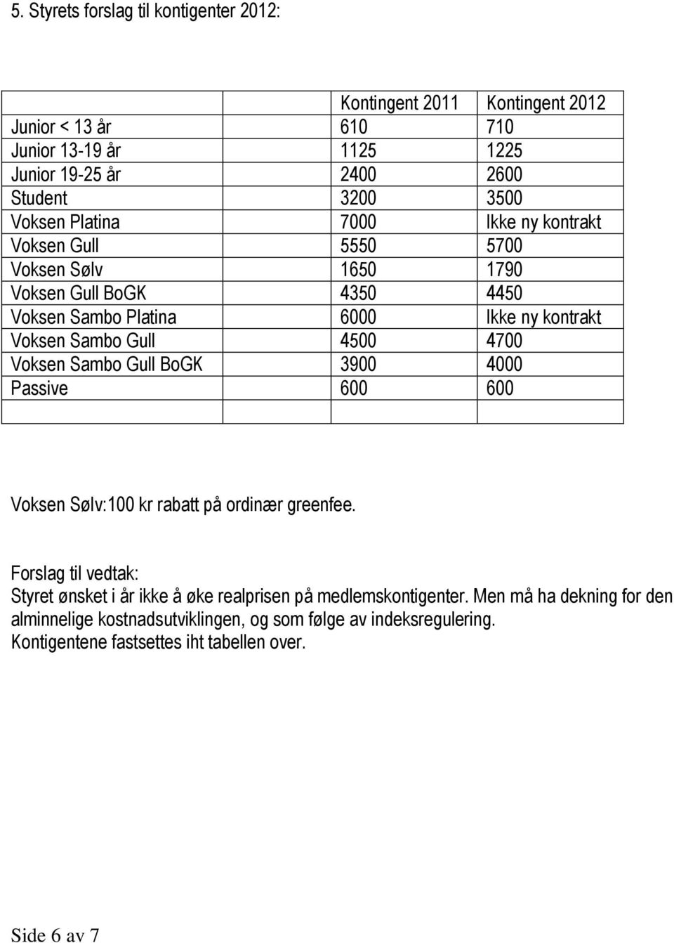 Gull 4500 4700 Voksen Sambo Gull BoGK 3900 4000 Passive 600 600 Voksen Sølv:100 kr rabatt på ordinær greenfee.