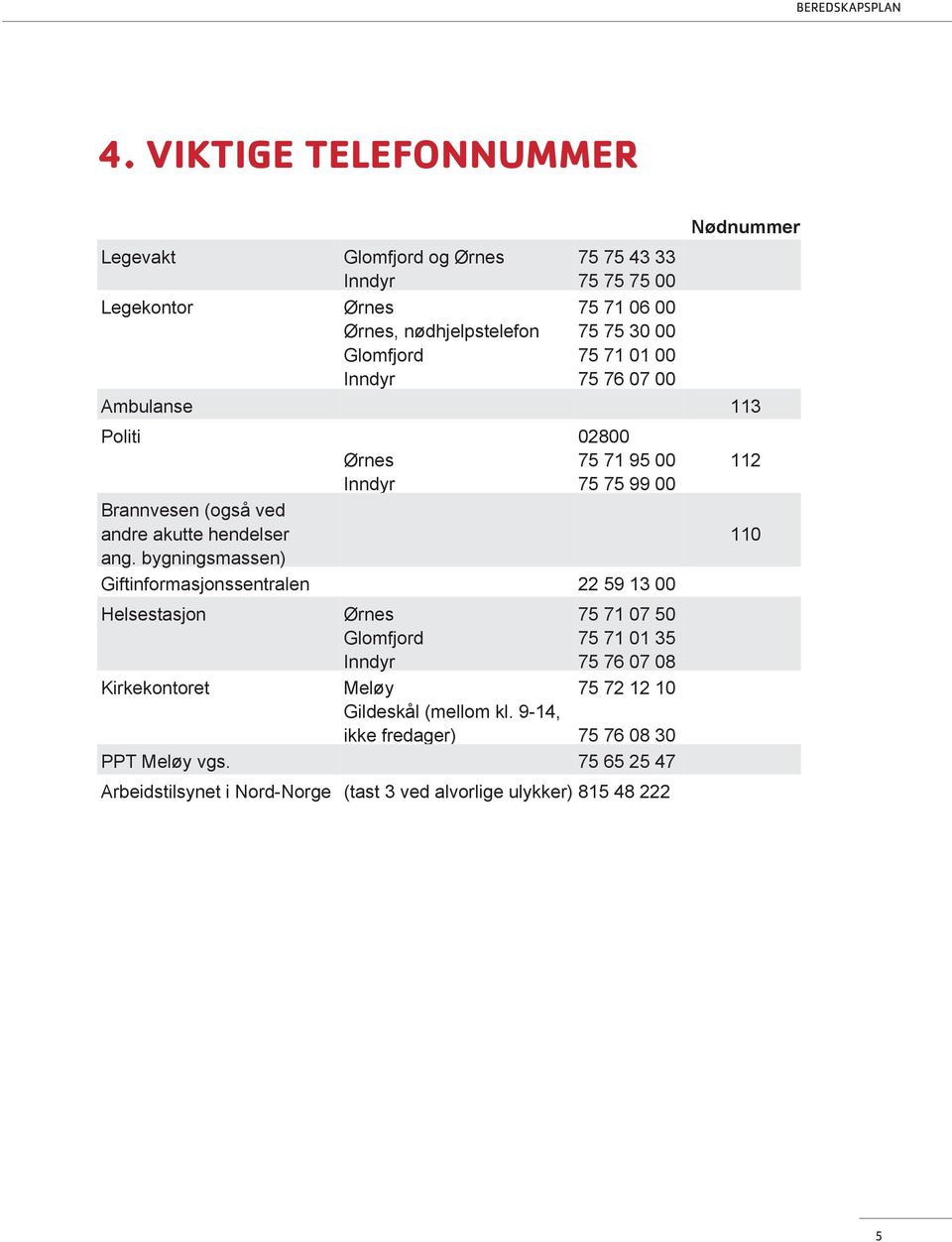 bygningsmassen) Giftinformasjonssentralen 22 59 13 00 112 110 Helsestasjon Kirkekontoret Ørnes Glomfjord Inndyr Meløy Gildeskål (mellom kl.