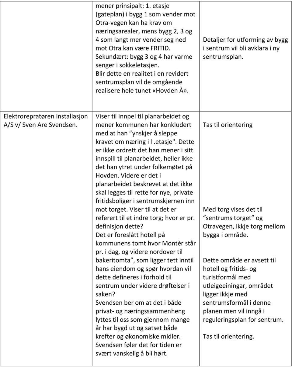 Detaljer for utforming av bygg i sentrum vil bli avklara i ny sentrumsplan. Elektrorepratøren Installasjon A/S v/ Sven Are Svendsen.