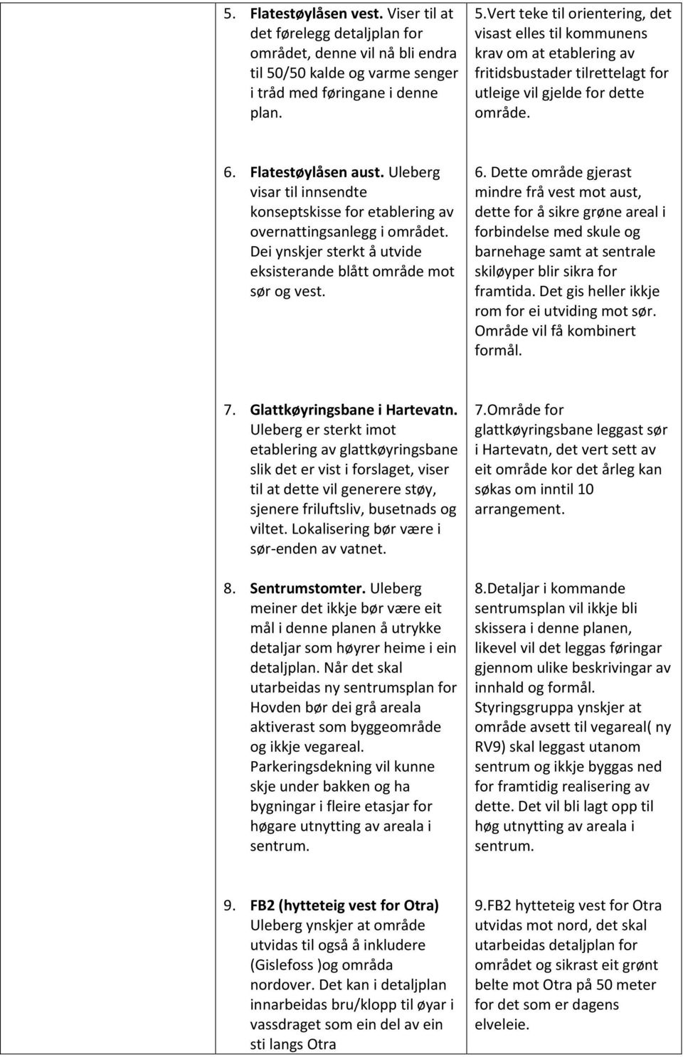 Vert teke til orientering, det visast elles til kommunens krav om at etablering av fritidsbustader tilrettelagt for utleige vil gjelde for dette område. 6. Flatestøylåsen aust.