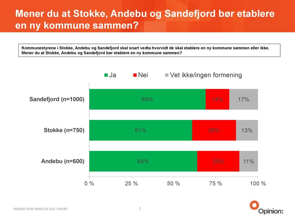 kommune sammen eller ikke.