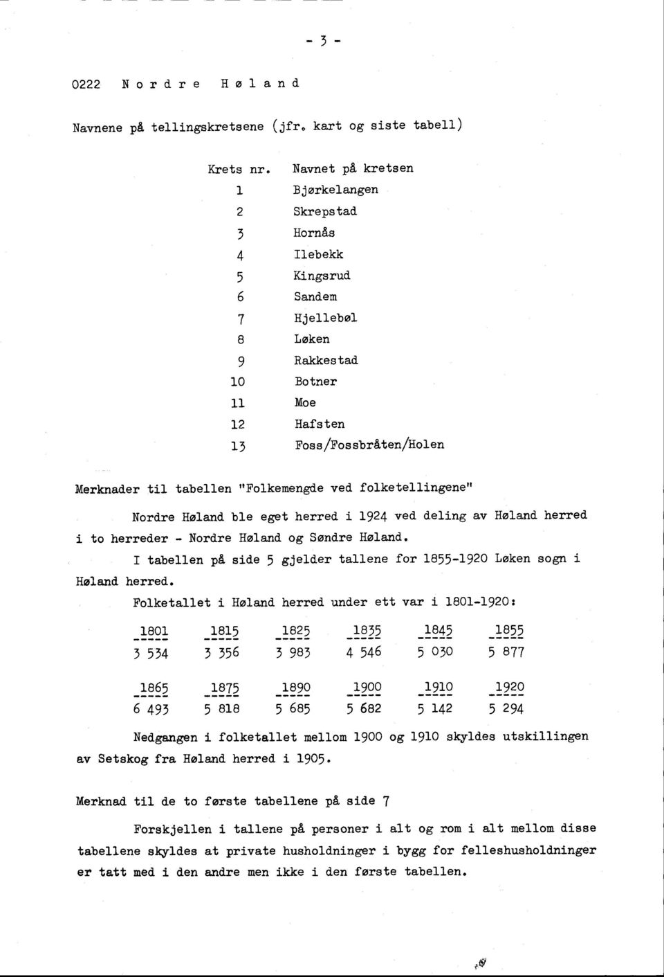 folketellingene" Nordre Høland ble eget herred i1924 ved deling av Høland herred i to herreder - Nordre Høland og Søndre Høland.