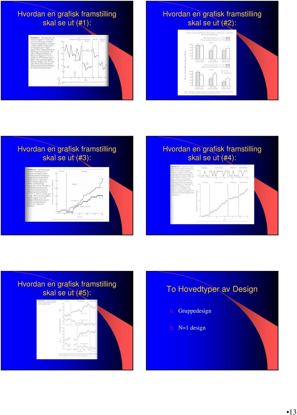 (#3): Hvordan en grafisk framstilling skal se ut (#4): Hvordan en grafisk