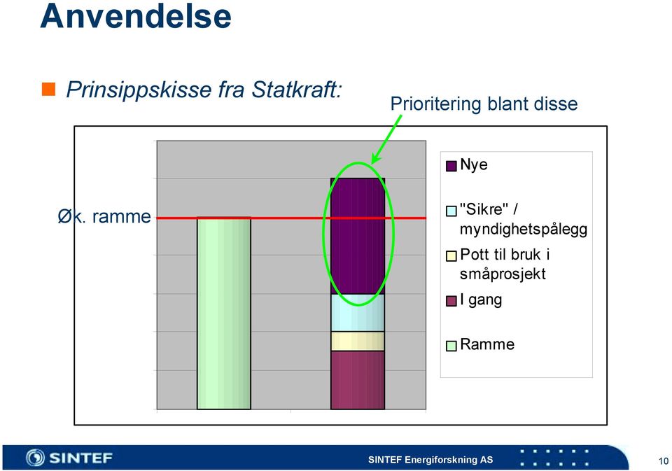 Prioritering blant disse Nye Øk.