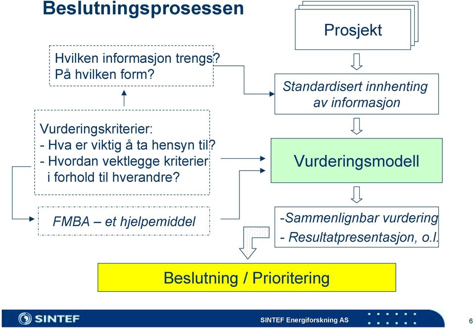 - Hvordan vektlegge kriterier i forhold til hverandre?